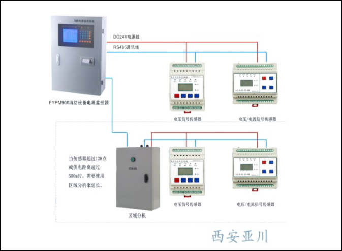 FYPM系列消防設(shè)備電源監(jiān)控系統(tǒng)