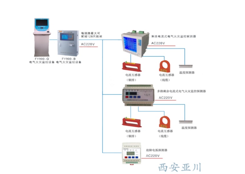 FY900系列電氣火災(zāi)監(jiān)控系統(tǒng).jpg