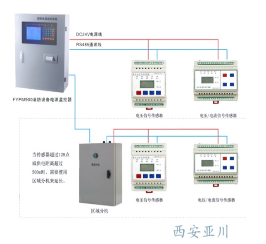 FYPM系列消防設(shè)備電源監(jiān)控系統(tǒng).jpg