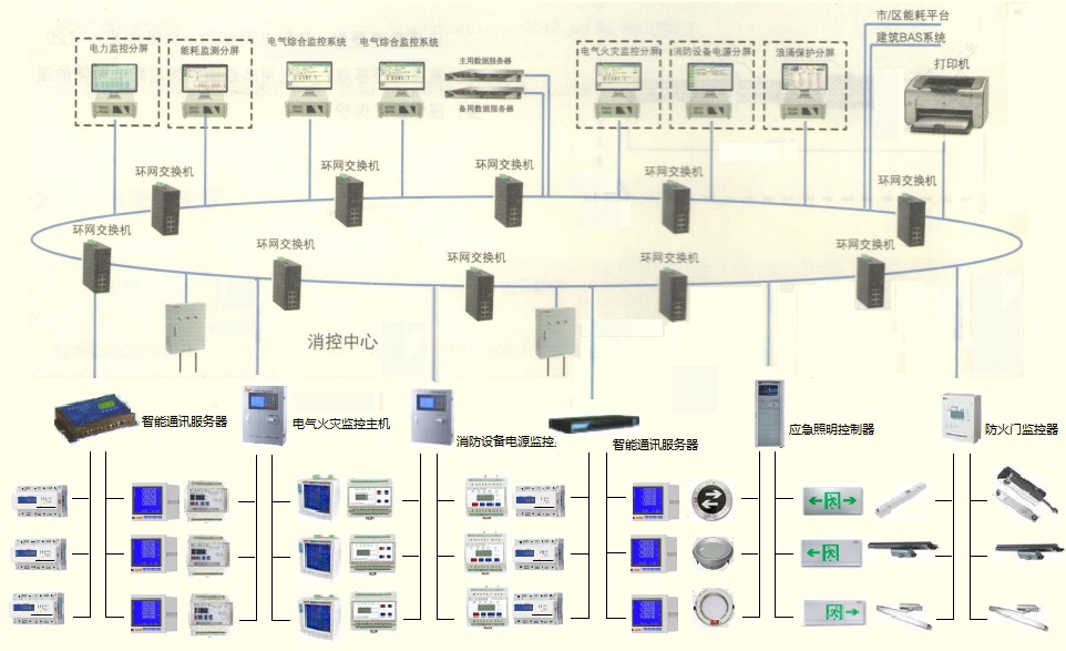 建筑電力綜合監(jiān)控裝置.jpg