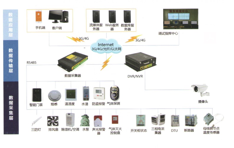 智能變配電（變電所）綜合監(jiān)控系統(tǒng).jpg