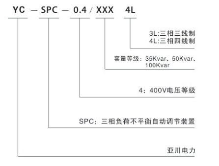 三相不平衡裝置型號說明.jpg