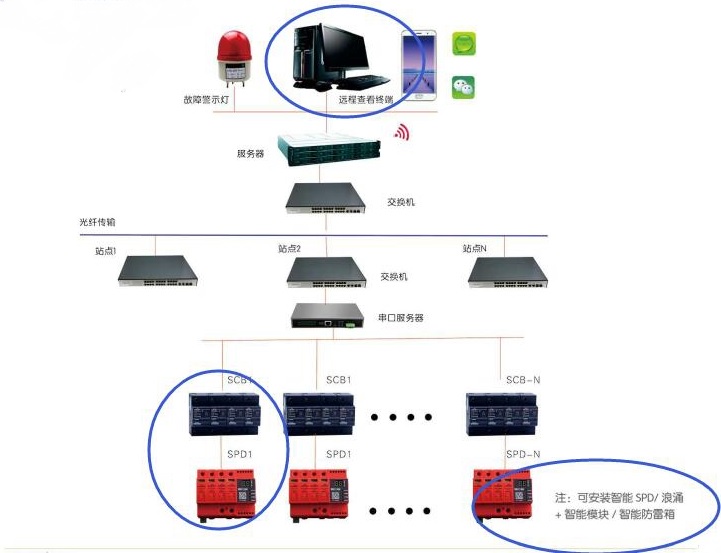 智能型浪涌保護(hù)系統(tǒng).jpg