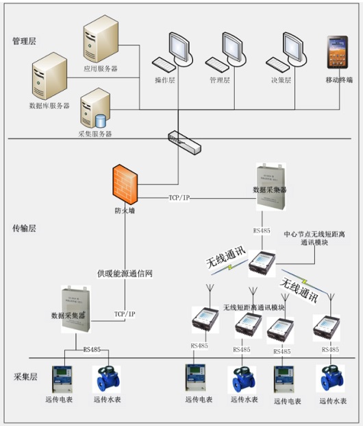 高校能源管控系統(tǒng).jpg