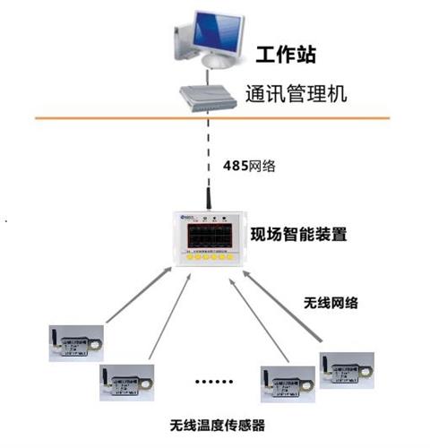 戶外測溫解決方案.jpg