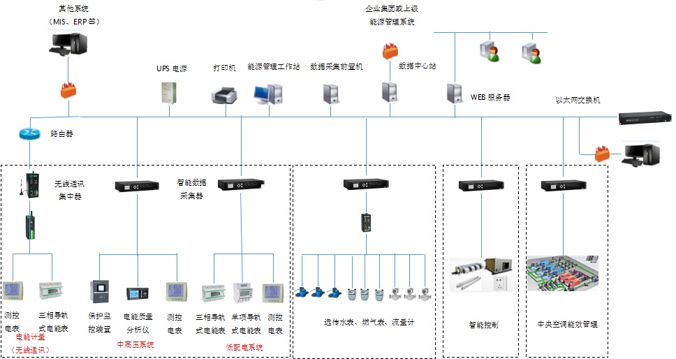 企業(yè)能源管理系統(tǒng).jpg