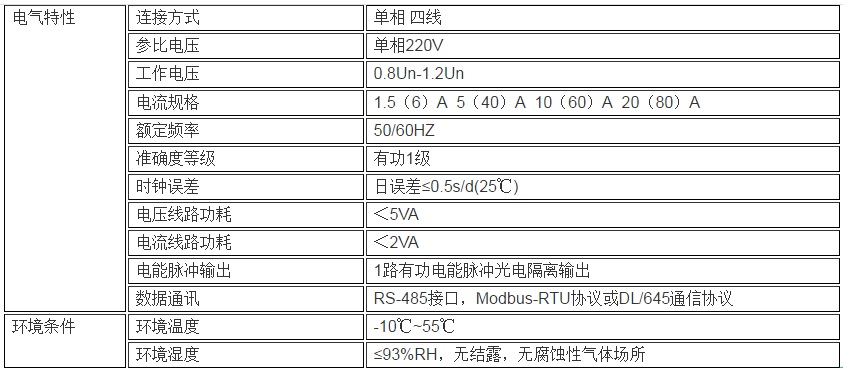 單項多功能計量電表技術參數(shù).jpg