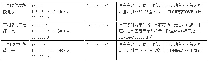 三相多功能計(jì)量電表規(guī)格型號(hào).jpg