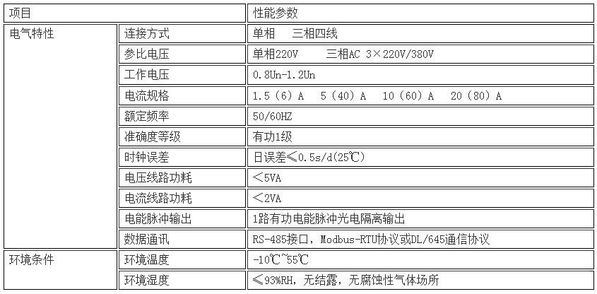 三相多功能加量電表技術(shù)參數(shù).jpg