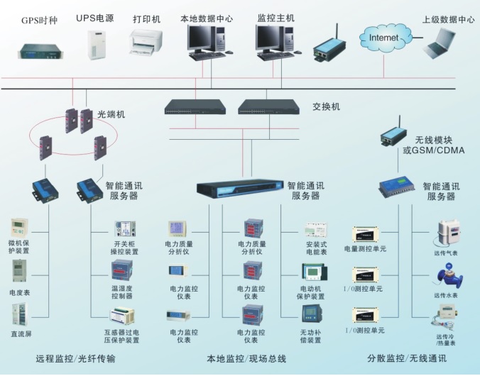 建筑能耗管理系統(tǒng).jpg