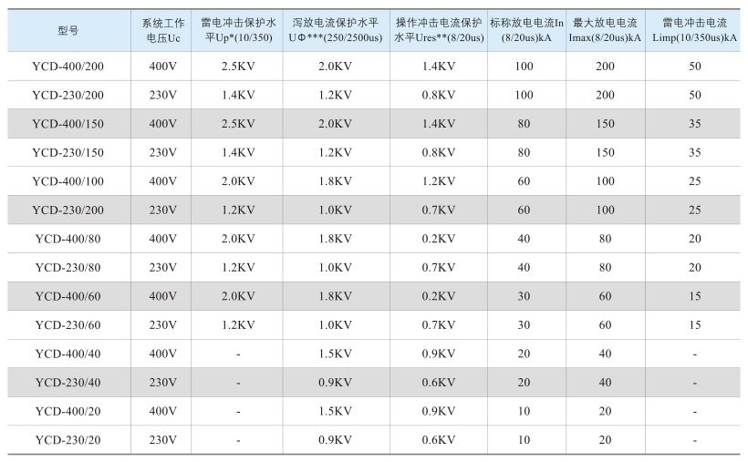 電源型浪涌保護器技術參數(shù).jpg