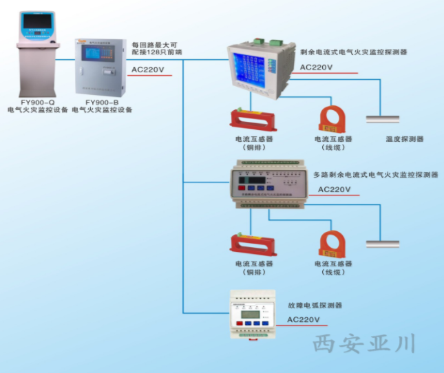 漏電火災(zāi)報(bào)警系統(tǒng)的設(shè)計(jì)與安裝.png